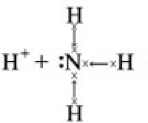 Вид химической связи в простом веществе натрии