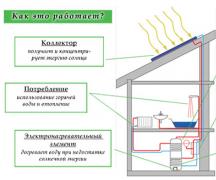 Как сделать солнечный водонагреватель для дома своими руками?