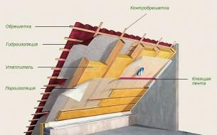 Если крыша уже покрыта: утепление мансарды изнутри по всем правилам Обрешетка и утепление мансардной крыши