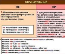 Правописание приставок в русском языке