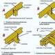 Rafter system for pitched roof Quad pitched roof without supports