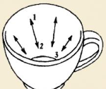 Значение символов при гадании на кофейной гуще