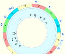 Natančen horoskop združljivosti znakov zodiaka