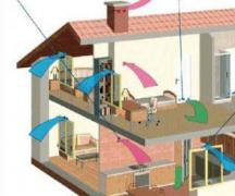 Как сделать вентиляцию в частном доме?