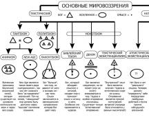 Почему в графе «Мировоззрение» во «ВКонтакте» нет атеизма?